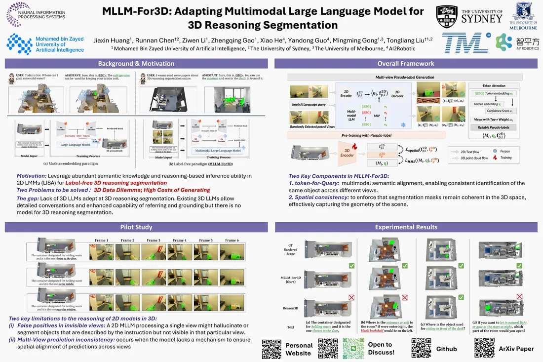 MLLM-For3D poster, NeurIPS 2025