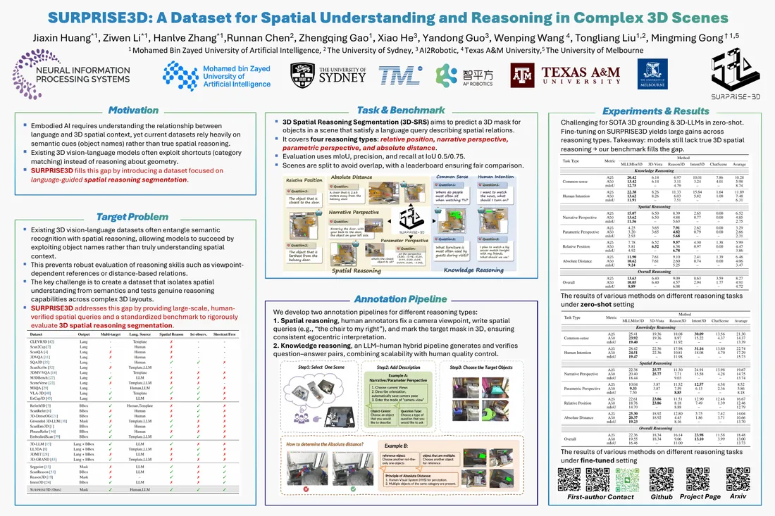 SURPRISE3D poster, NeurIPS 2025